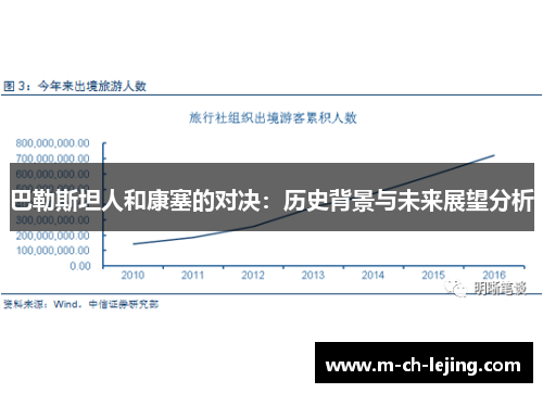 巴勒斯坦人和康塞的对决:历史背景与未来展望分析